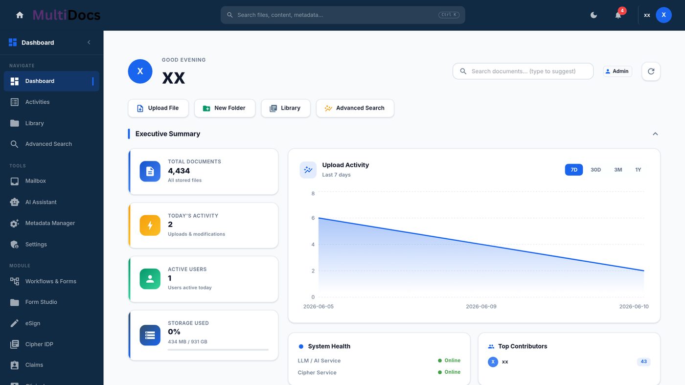 MultiDoc ECM executive dashboard
