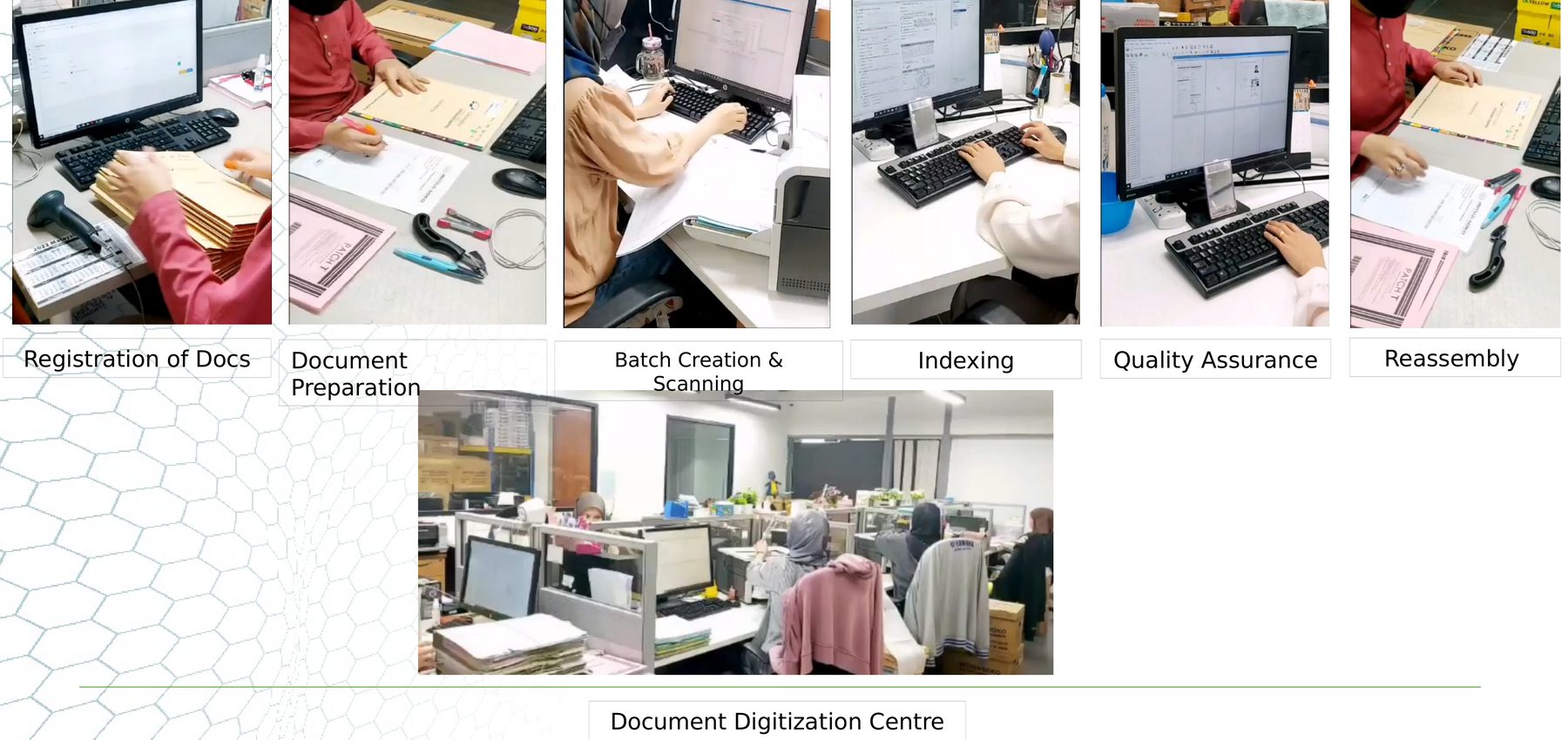Inside a live document digitisation centre — registration, preparation, batch scanning, indexing, QA and reassembly